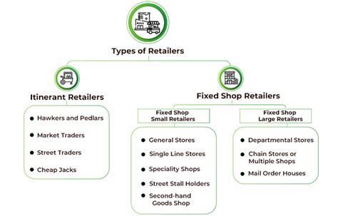 Retailers 2 .